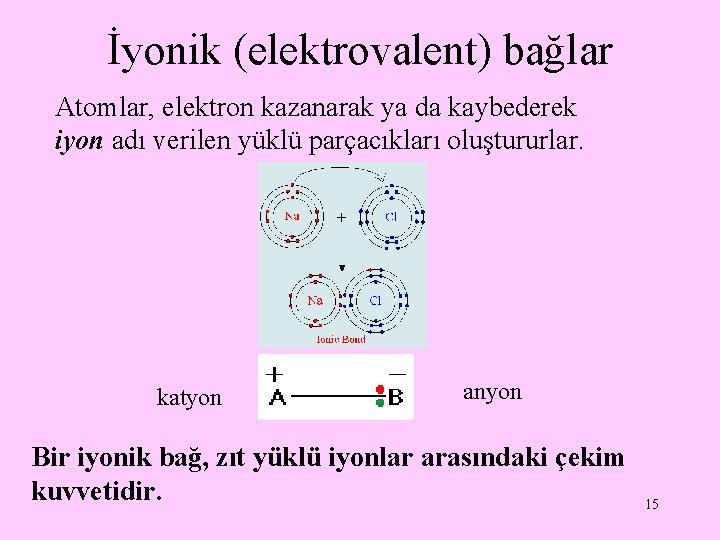 İyonik (elektrovalent) bağlar Atomlar, elektron kazanarak ya da kaybederek iyon adı verilen yüklü parçacıkları