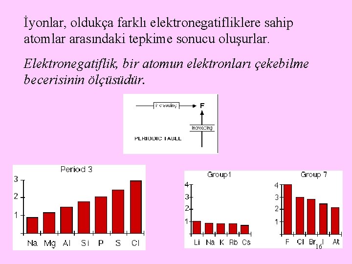 İyonlar, oldukça farklı elektronegatifliklere sahip atomlar arasındaki tepkime sonucu oluşurlar. Elektronegatiflik, bir atomun elektronları