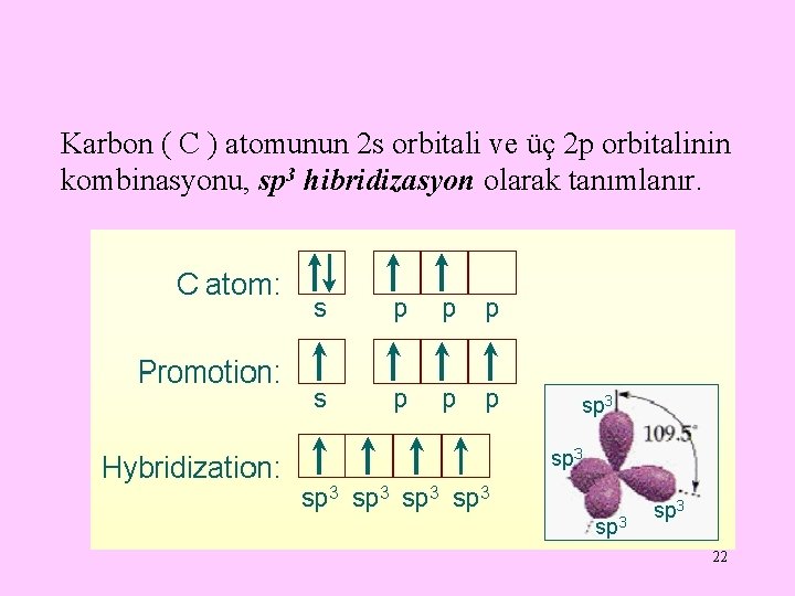 Karbon ( C ) atomunun 2 s orbitali ve üç 2 p orbitalinin kombinasyonu,