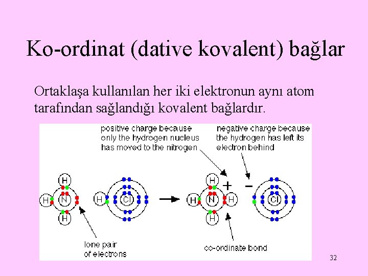 Ko-ordinat (dative kovalent) bağlar Ortaklaşa kullanılan her iki elektronun aynı atom tarafından sağlandığı kovalent