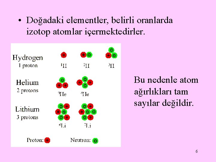  • Doğadaki elementler, belirli oranlarda izotop atomlar içermektedirler. Bu nedenle atom ağırlıkları tam