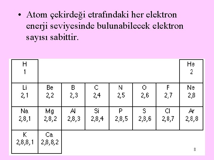  • Atom çekirdeği etrafındaki her elektron enerji seviyesinde bulunabilecek elektron sayısı sabittir. 8