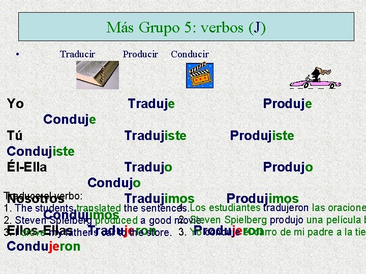 Más Grupo 5: verbos (J) • Traducir Yo Producir Conducir Traduje Produje Conduje Tú