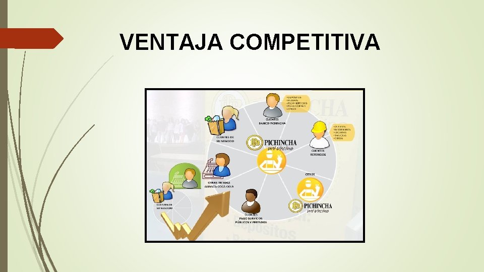 VENTAJA COMPETITIVA 