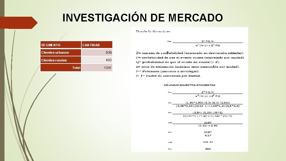 INVESTIGACIÓN DE MERCADO SEGMENTO CANTIDAD Clientes urbanos 939 Clientes rurales 402 Total 1341 