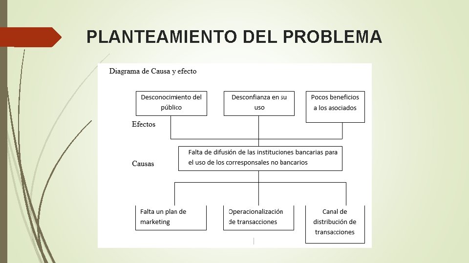 PLANTEAMIENTO DEL PROBLEMA 