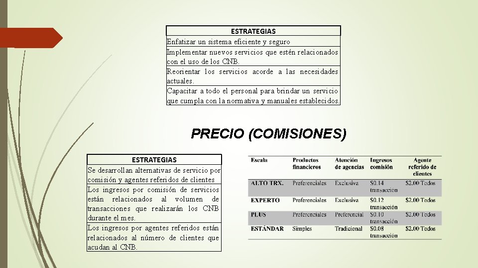 ESTRATEGIAS Enfatizar un sistema eficiente y seguro Implementar nuevos servicios que estén relacionados con