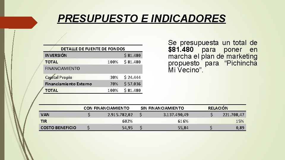 PRESUPUESTO E INDICADORES DETALLE DE FUENTE DE FONDOS INVERSIÓN $ 81. 480 TOTAL 100%