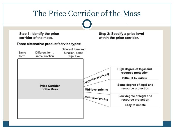 The Price Corridor of the Mass 