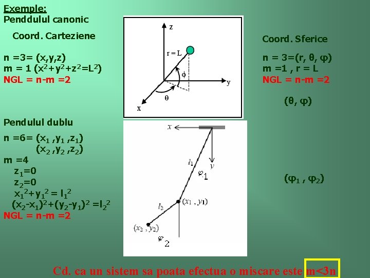 Exemple: Penddulul canonic Coord. Carteziene Coord. Sferice n =3= (x, y, z) m =