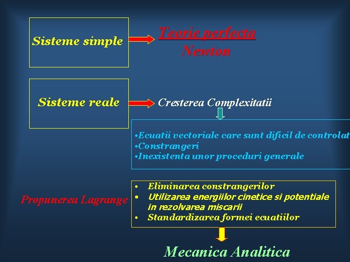 Sisteme simple Sisteme reale Teorie perfecta Newton Cresterea Complexitatii • Ecuatii vectoriale care sunt