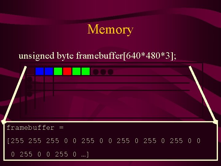 Memory unsigned byte framebuffer[640*480*3]; framebuffer = [255 255 0 0 255 0 0 0