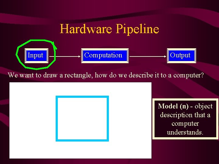 Hardware Pipeline Input Computation Output We want to draw a rectangle, how do we Hardware Pipeline Input Computation Output We want to draw a rectangle, how do we