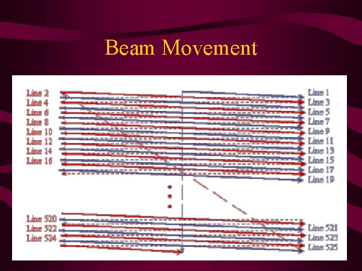 Beam Movement  Beam Movement