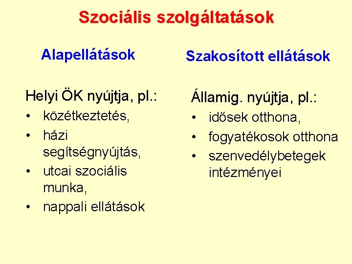 Szociális szolgáltatások Alapellátások Szakosított ellátások Helyi ÖK nyújtja, pl. : Államig. nyújtja, pl. :