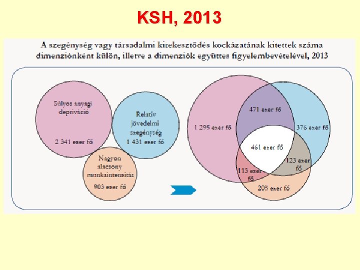 KSH, 2013 