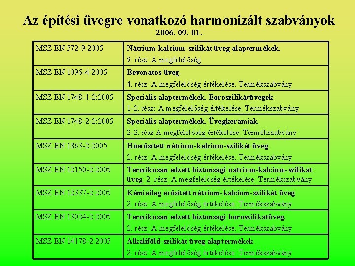 Az építési üvegre vonatkozó harmonizált szabványok 2006. 09. 01. MSZ EN 572 -9: 2005