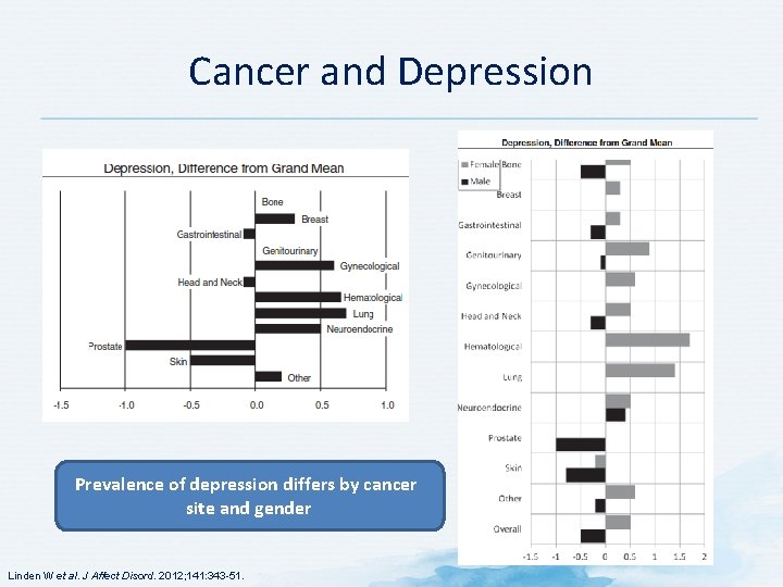 Cancer and Depression Prevalence of depression differs by cancer site and gender Linden W