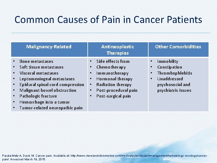 Common Causes of Pain in Cancer Patients Malignancy-Related • • • Bone metastases Soft