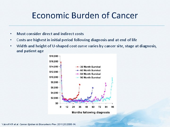 Economic Burden of Cancer • • • Must consider direct and indirect costs Costs