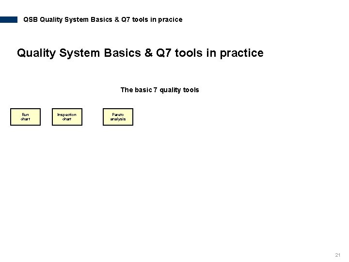 QSB Quality System Basics & Q 7 tools in pracice Quality System Basics &