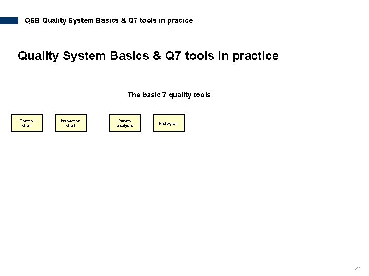 QSB Quality System Basics & Q 7 tools in pracice Quality System Basics &