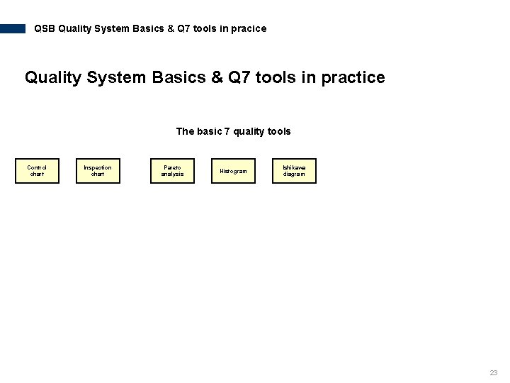 QSB Quality System Basics & Q 7 tools in pracice Quality System Basics &