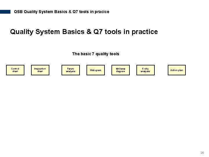 QSB Quality System Basics & Q 7 tools in pracice Quality System Basics &