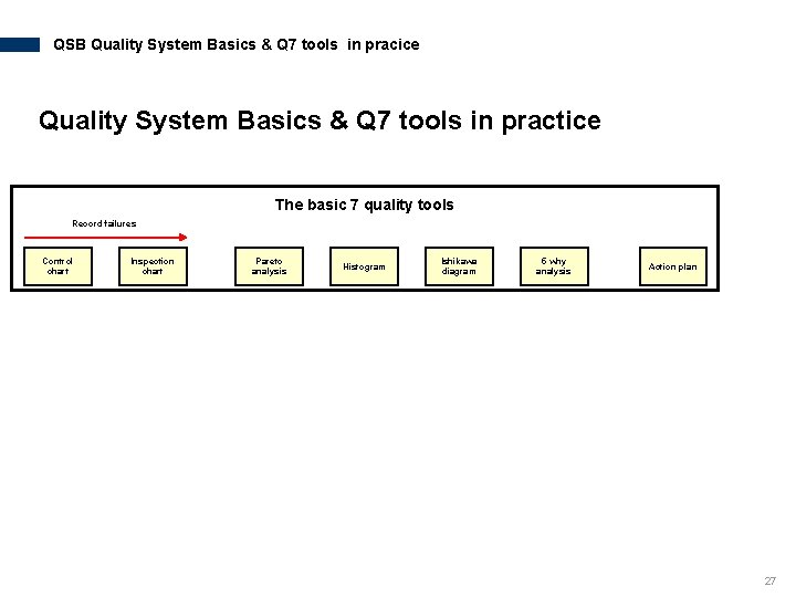 QSB Quality System Basics & Q 7 tools in pracice Quality System Basics &