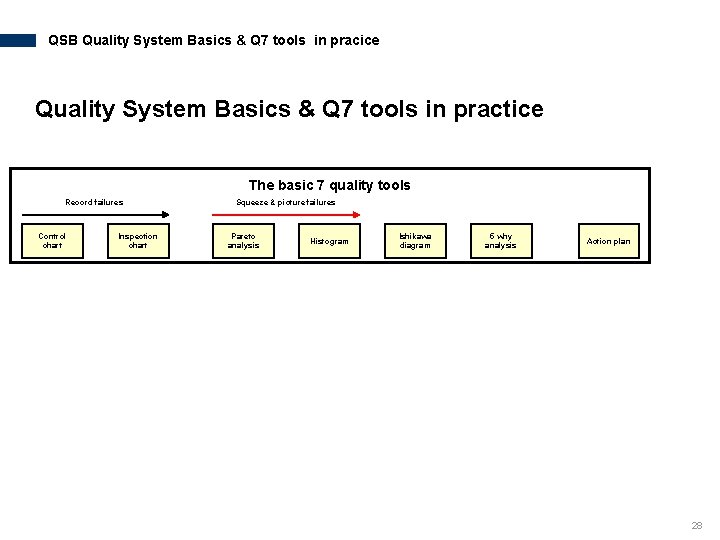 QSB Quality System Basics & Q 7 tools in pracice Quality System Basics &