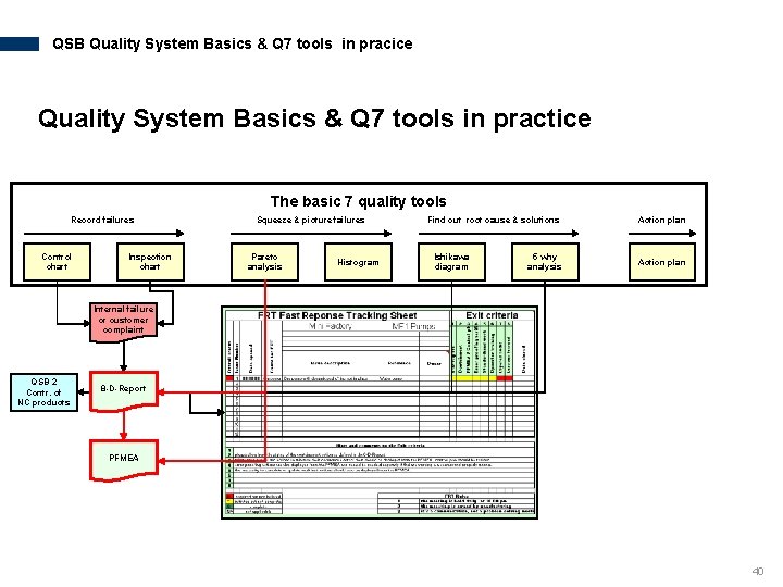 QSB Quality System Basics & Q 7 tools in pracice Quality System Basics &