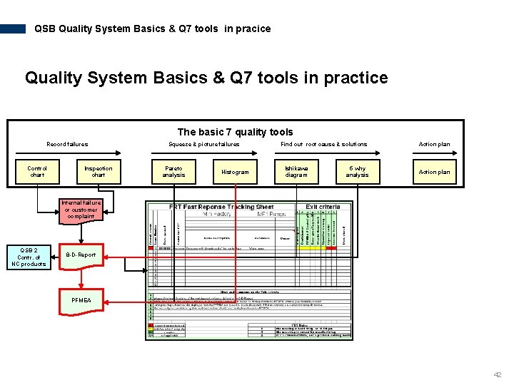 QSB Quality System Basics & Q 7 tools in pracice Quality System Basics &