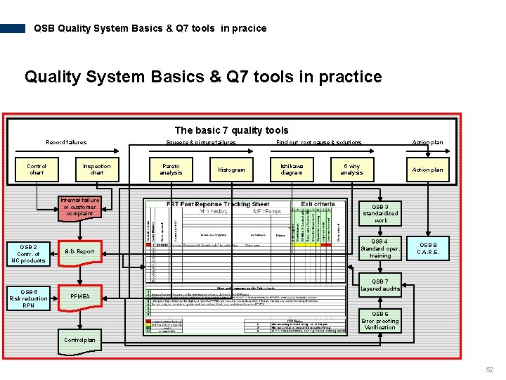 QSB Quality System Basics & Q 7 tools in pracice Quality System Basics &