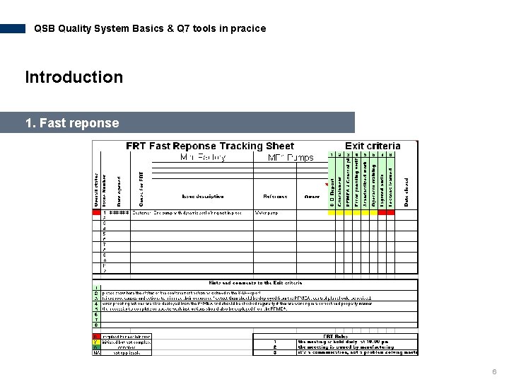 QSB Quality System Basics & Q 7 tools in pracice Introduction 1. Fast reponse