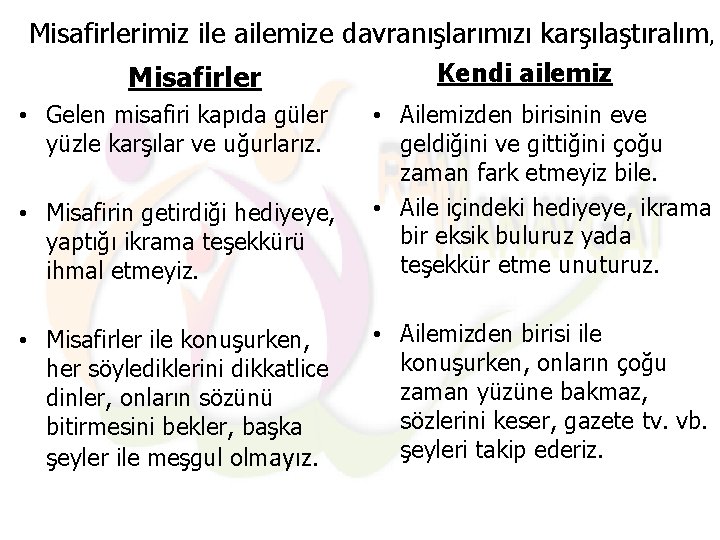 Misafirlerimiz ile ailemize davranışlarımızı karşılaştıralım , Misafirler • Gelen misafiri kapıda güler yüzle karşılar