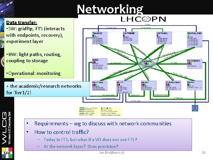 Networking Data transfer: • SW: gridftp, FTS (interacts with endpoints, recovery), experiment layer •