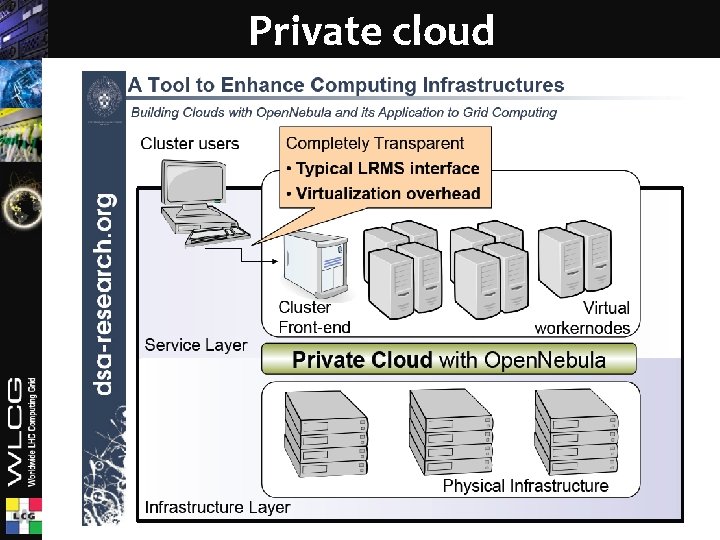 Private cloud Ian. Bird@cern. ch 23 