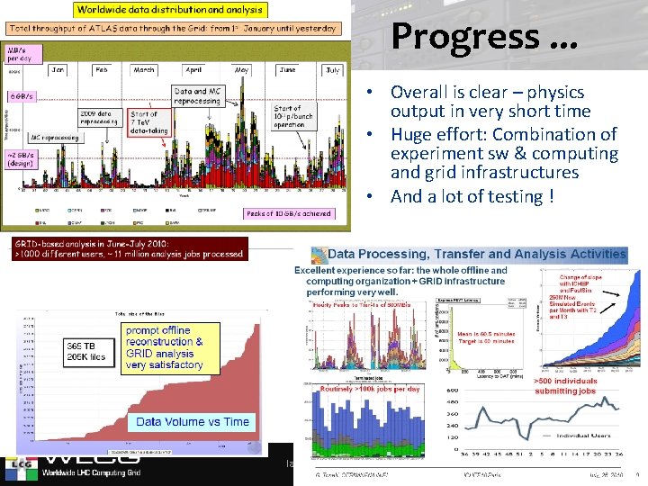 Progress. . . • Overall is clear – physics output in very short time