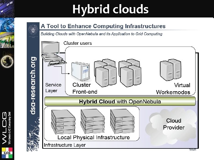Hybrid clouds Ian. Bird@cern. ch 33 