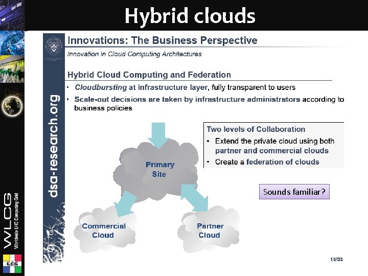 Hybrid clouds Sounds familiar? 34 
