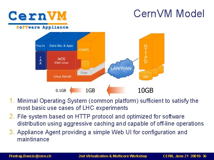 Cern. VM Model 1. Minimal Operating System (common platform) sufficient to satisfy the most