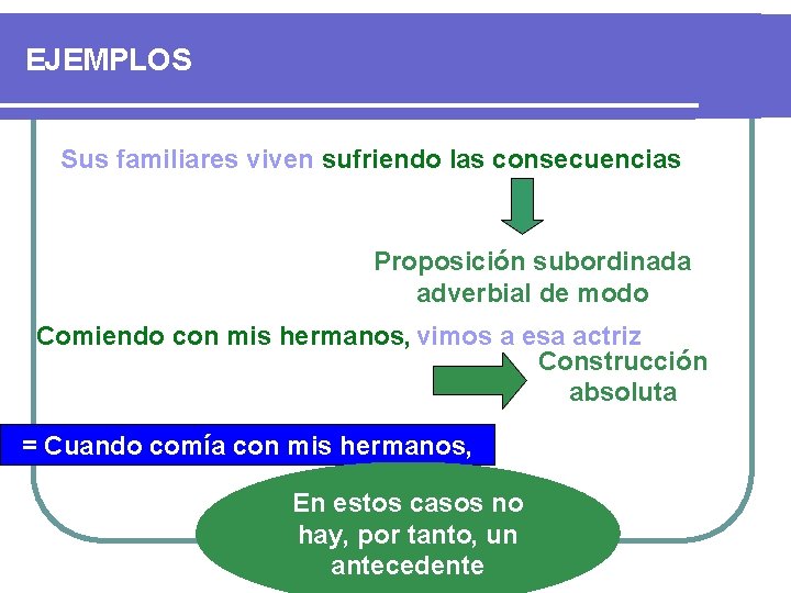 EJEMPLOS Sus familiares viven sufriendo las consecuencias Proposición subordinada adverbial de modo Comiendo con