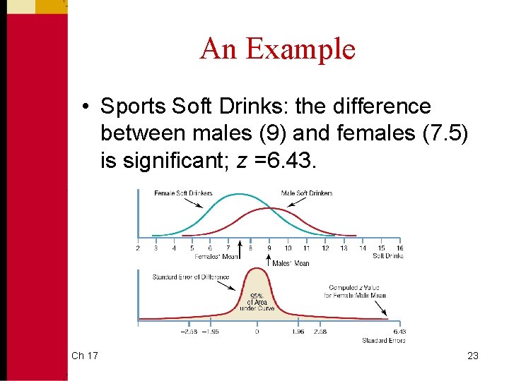 An Example • Sports Soft Drinks: the difference between males (9) and females (7.