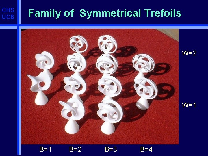 CHS UCB Family of Symmetrical Trefoils W=2 W=1 B=2 B=3 B=4 