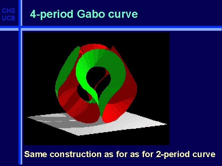 CHS UCB 4 -period Gabo curve Same construction as for 2 -period curve 