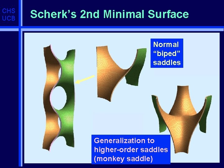 CHS UCB Scherk’s 2 nd Minimal Surface Normal “biped” saddles Generalization to higher-order saddles