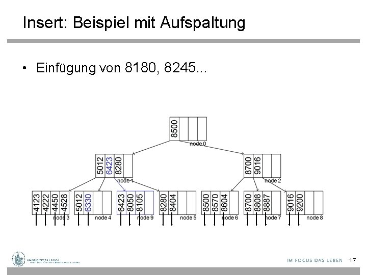 Insert: Beispiel mit Aufspaltung • Einfügung von 8180, 8245. . . 17 