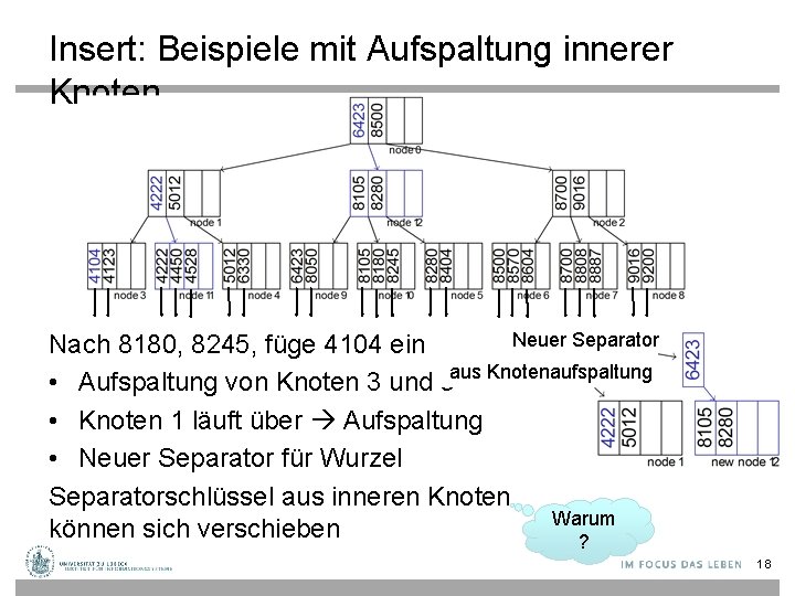 Insert: Beispiele mit Aufspaltung innerer Knoten Neuer Separator Nach 8180, 8245, füge 4104 ein