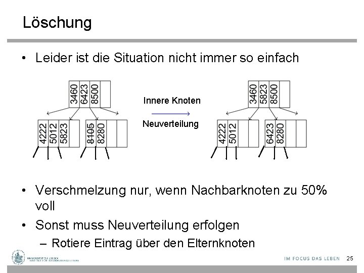 Löschung • Leider ist die Situation nicht immer so einfach Innere Knoten Neuverteilung •