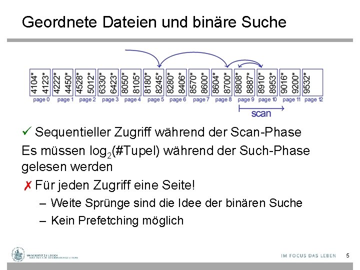 Geordnete Dateien und binäre Suche ü Sequentieller Zugriff während der Scan-Phase Es müssen log